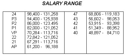 Text Box: SALARY RANGE

24P3P2P1VP2221AP 98,400 - 131,25894,400 - 125,93886,000 - 123.49582,000 - 121,05270,284 - 113,71672,842 - 121,05267,291 - 113,71661,200 -   96,188 4743424140 68,806 - 119,18356,602 -   98,05353,915 -   93,39851,349 -   88,95248,897 -   84,710

