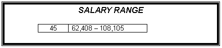 Text Box: SALARY RANGE

45 62,408 – 108,105

